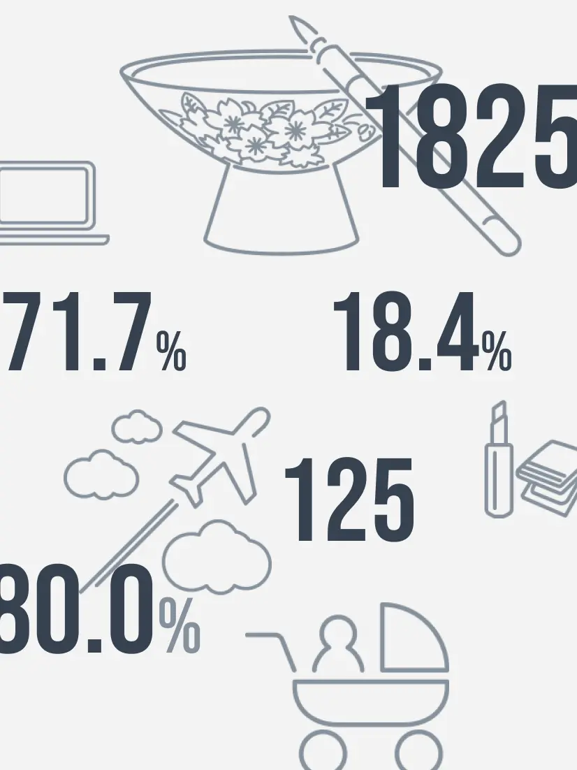 数字で見る伊勢半